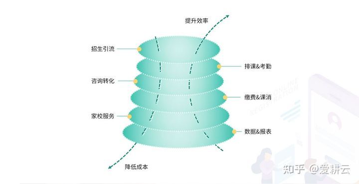 学校管理系统软件 精品推荐