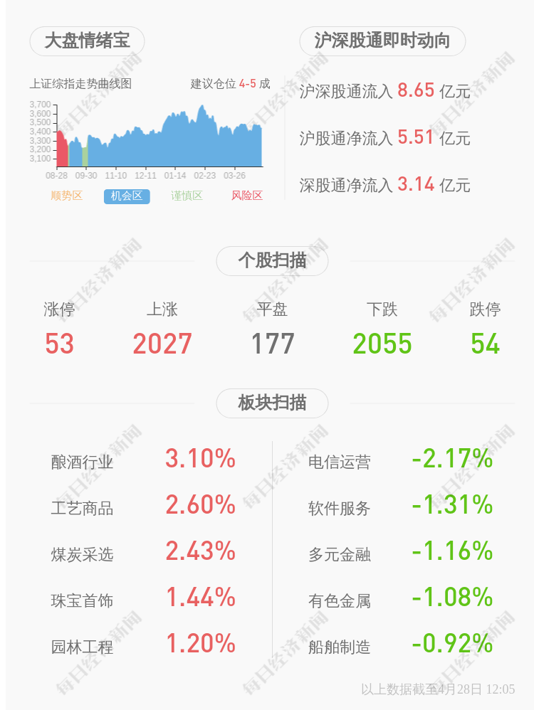 福昕软件：2020年度净利润约1.15亿元，同比增加55.51％