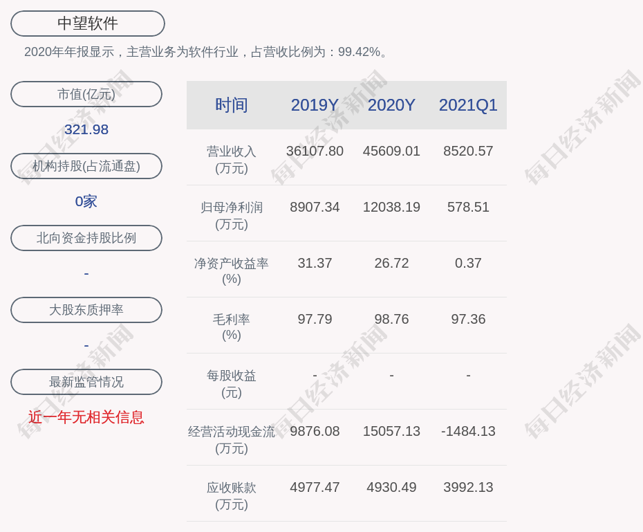 中望软件：聘任李会江为副总经理