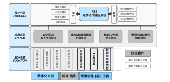 虚拟仿真多元化实训平台