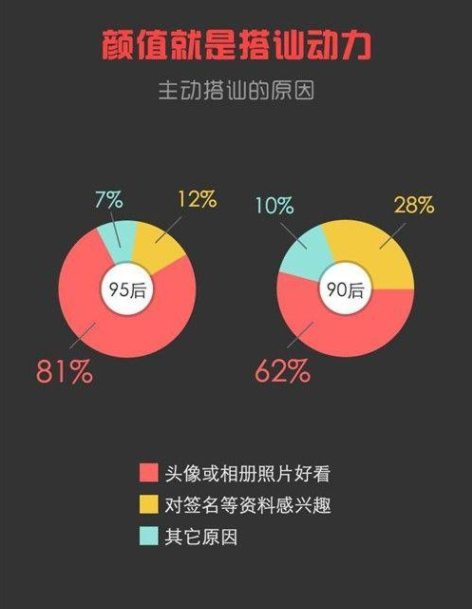 孕期发现老公注册陌生社交软件soul该怎么办，该怎么办