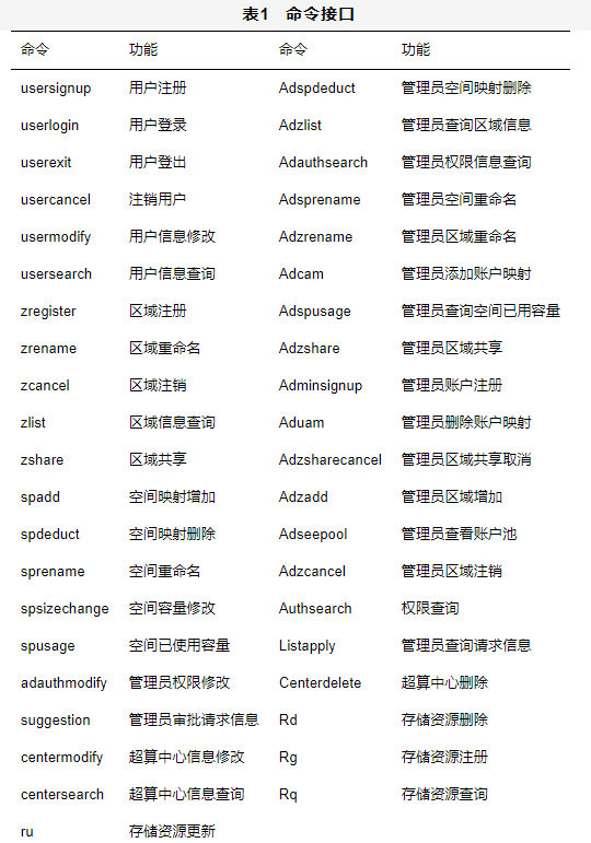 面向国家高性能计算环境的虚拟数据空间系统