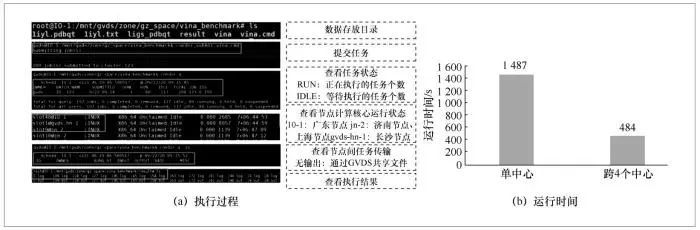 面向国家高性能计算环境的虚拟数据空间系统