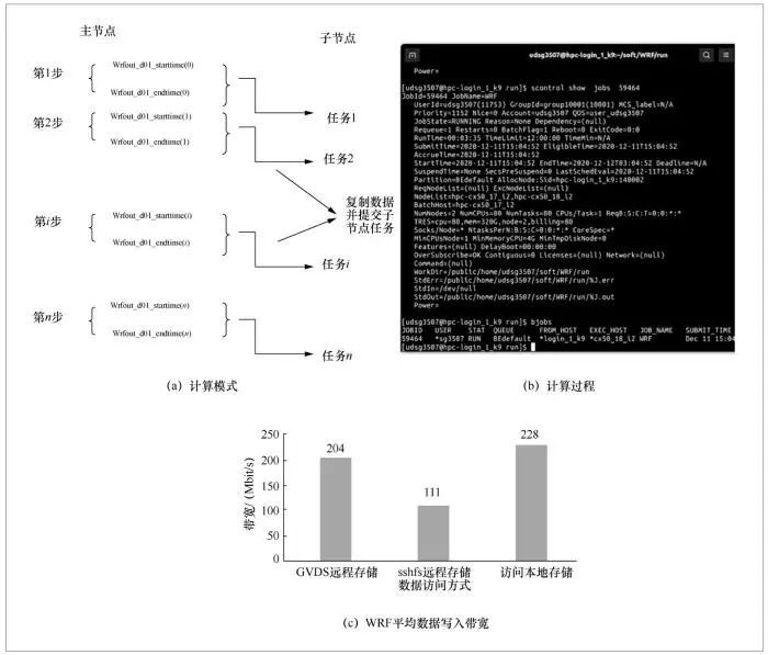 面向国家高性能计算环境的虚拟数据空间系统