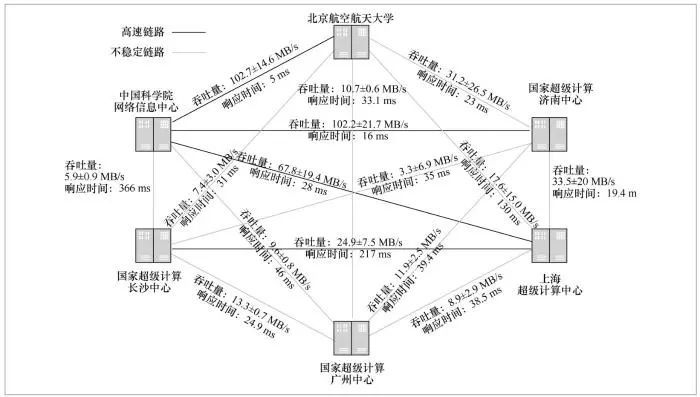 面向国家高性能计算环境的虚拟数据空间系统