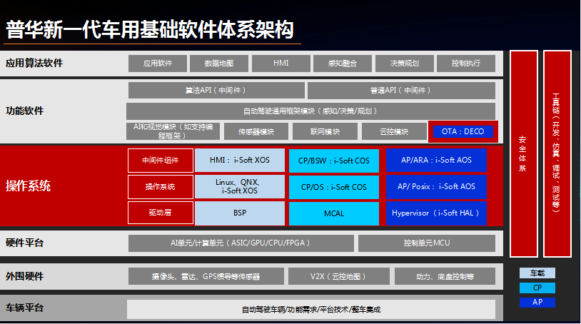 普华基础软件刘宏倩：AUTOSAR 如何助力中国汽车产业变革