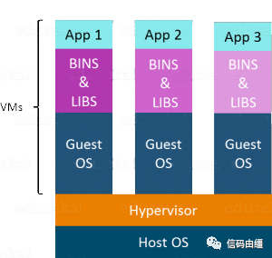 Docker教程-介绍Docker与容器化