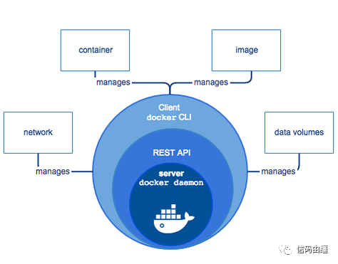 Docker教程-介绍Docker与容器化