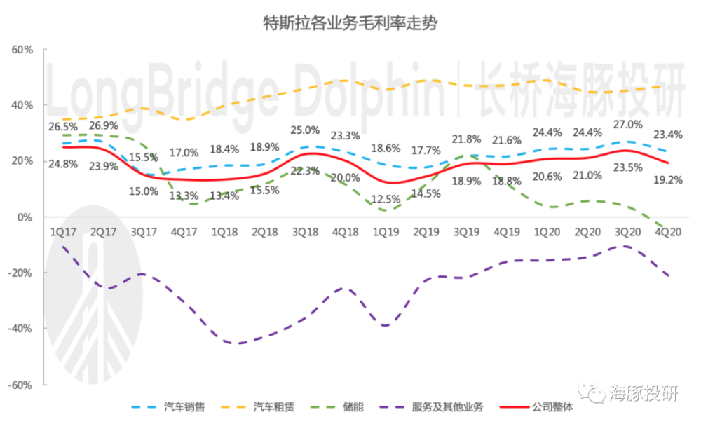 巨头业绩来袭，特斯拉成为车界“苹果”还有多远？