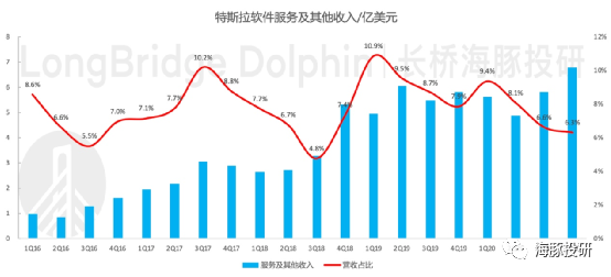 巨头业绩来袭，特斯拉成为车界“苹果”还有多远？