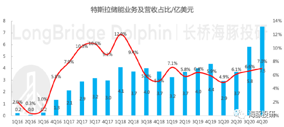 巨头业绩来袭，特斯拉成为车界“苹果”还有多远？