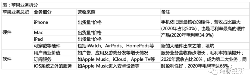 巨头业绩来袭，特斯拉成为车界“苹果”还有多远？