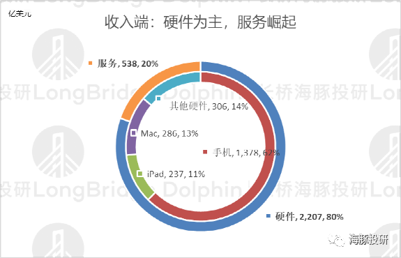 巨头业绩来袭，特斯拉成为车界“苹果”还有多远？