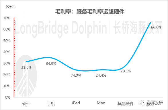 巨头业绩来袭，特斯拉成为车界“苹果”还有多远？