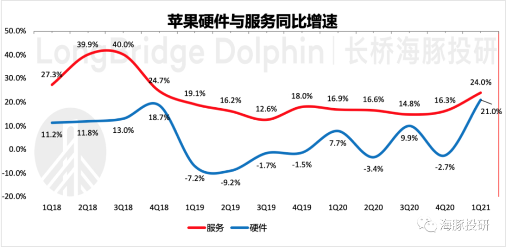 巨头业绩来袭，特斯拉成为车界“苹果”还有多远？