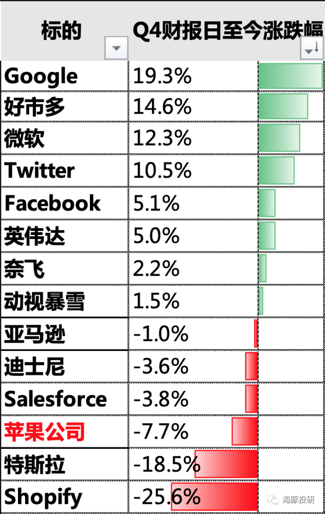 巨头业绩来袭，特斯拉成为车界“苹果”还有多远？