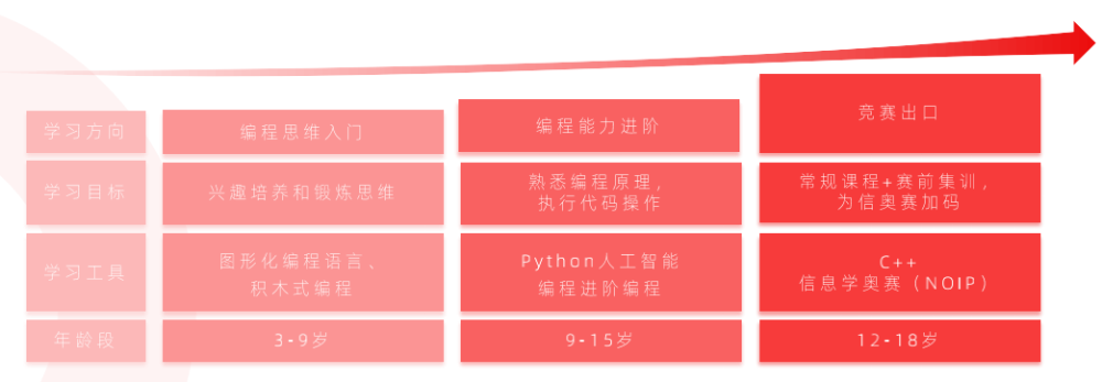 多鲸行研｜2021 少儿编程教育行业报告