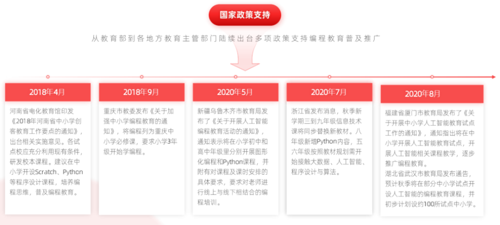 多鲸行研｜2021 少儿编程教育行业报告