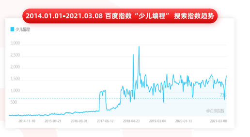 多鲸行研｜2021 少儿编程教育行业报告