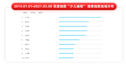 多鲸行研｜2021 少儿编程教育行业报告