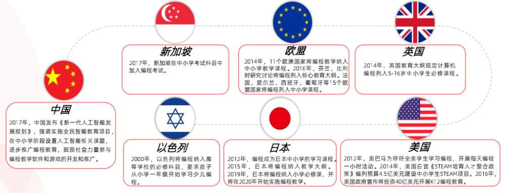 多鲸行研｜2021 少儿编程教育行业报告