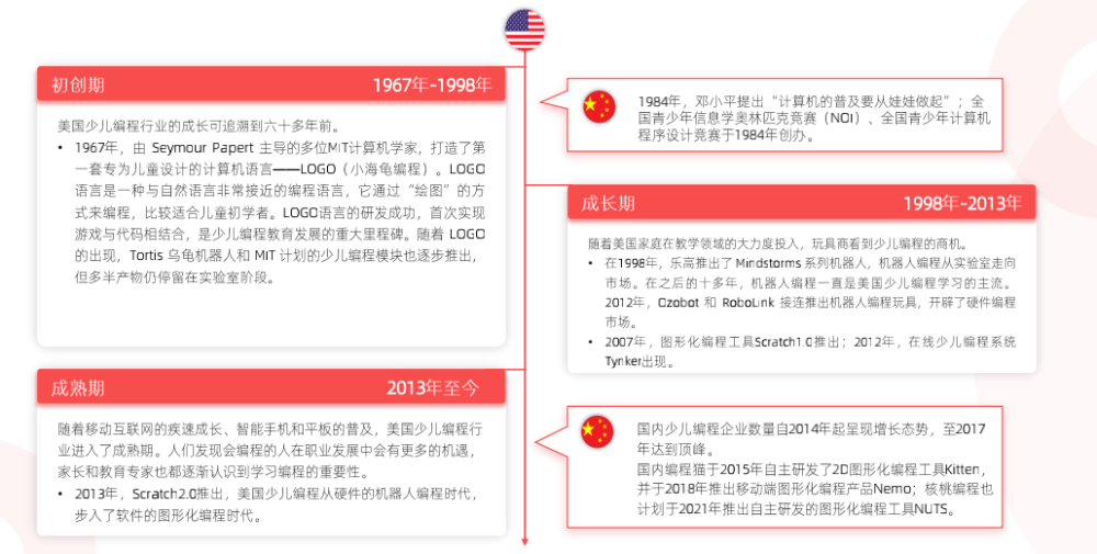 多鲸行研｜2021 少儿编程教育行业报告