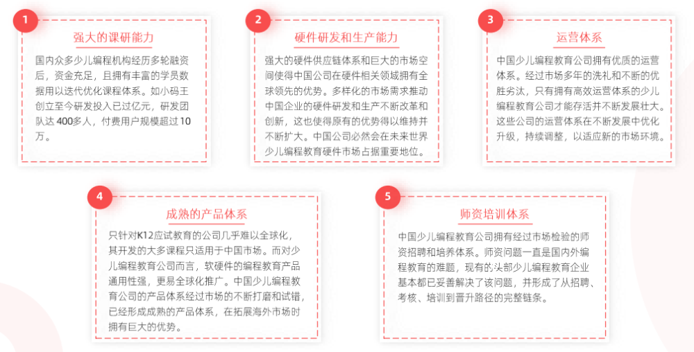 多鲸行研｜2021 少儿编程教育行业报告