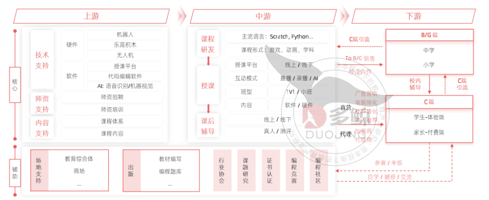 多鲸行研｜2021 少儿编程教育行业报告