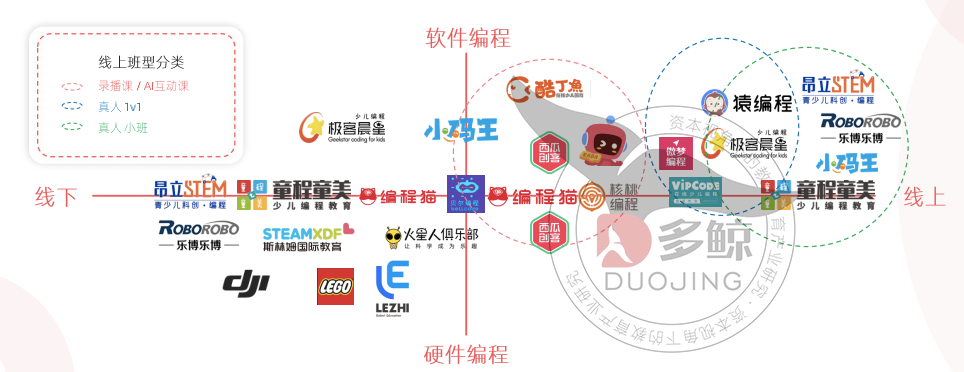 多鲸行研｜2021 少儿编程教育行业报告