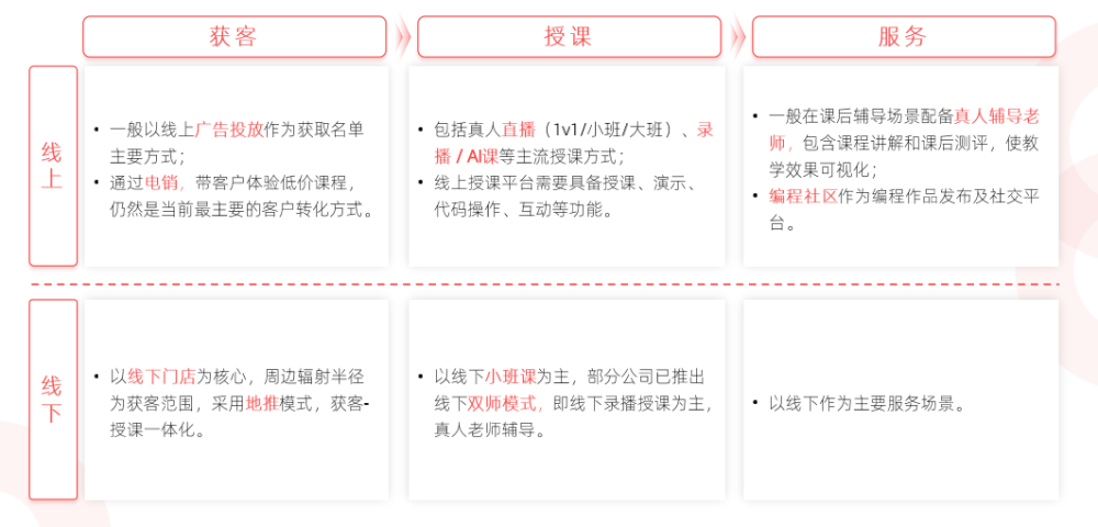 多鲸行研｜2021 少儿编程教育行业报告