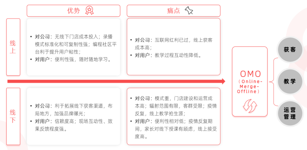 多鲸行研｜2021 少儿编程教育行业报告