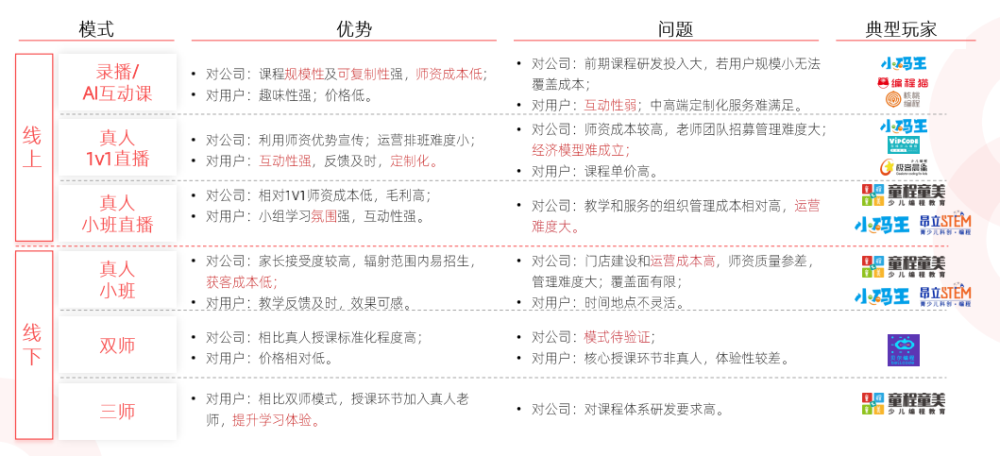 多鲸行研｜2021 少儿编程教育行业报告