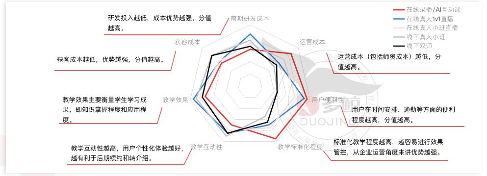 多鲸行研｜2021 少儿编程教育行业报告