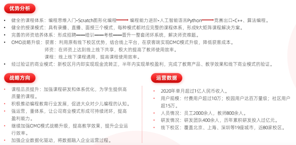 多鲸行研｜2021 少儿编程教育行业报告