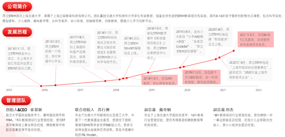 多鲸行研｜2021 少儿编程教育行业报告