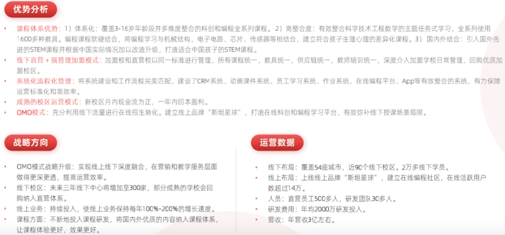 多鲸行研｜2021 少儿编程教育行业报告