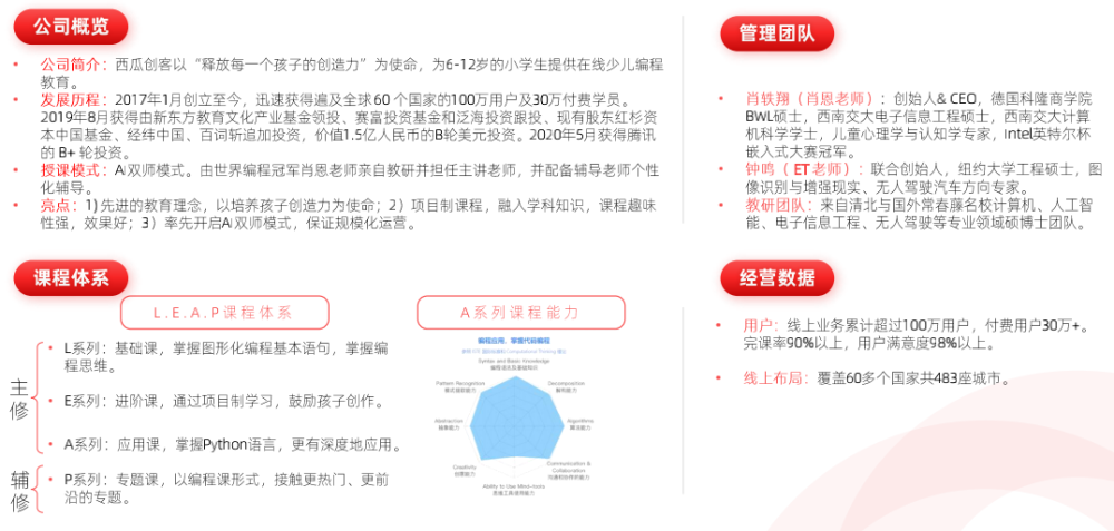 多鲸行研｜2021 少儿编程教育行业报告