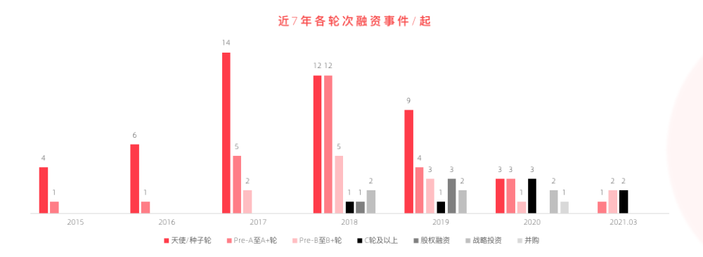 多鲸行研｜2021 少儿编程教育行业报告