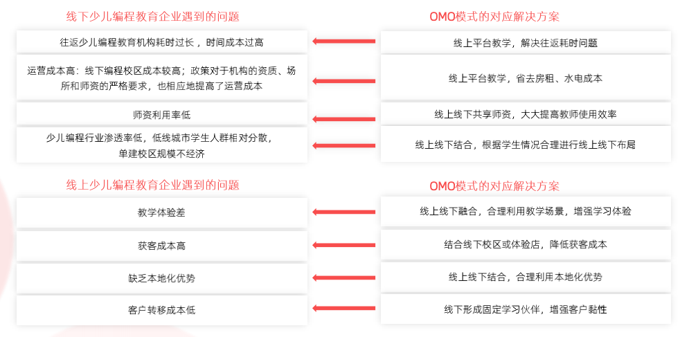 多鲸行研｜2021 少儿编程教育行业报告