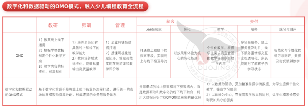 多鲸行研｜2021 少儿编程教育行业报告