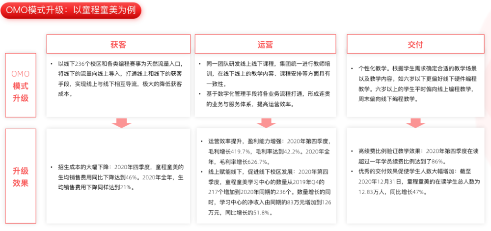 多鲸行研｜2021 少儿编程教育行业报告