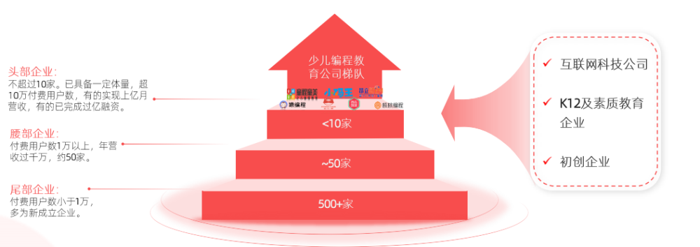 多鲸行研｜2021 少儿编程教育行业报告