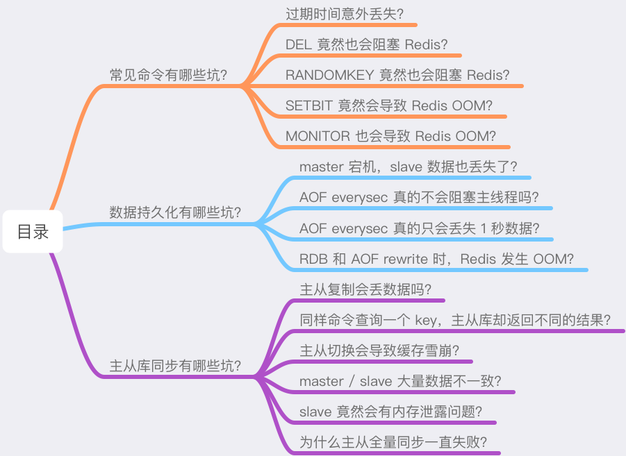 颠覆认知——Redis会遇到的15个“坑”，你踩过几个？