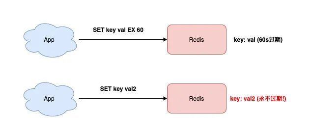 颠覆认知——Redis会遇到的15个“坑”，你踩过几个？