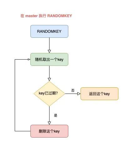 颠覆认知——Redis会遇到的15个“坑”，你踩过几个？