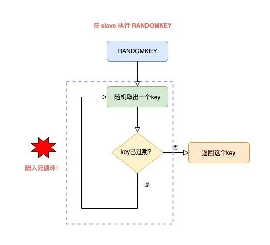 颠覆认知——Redis会遇到的15个“坑”，你踩过几个？