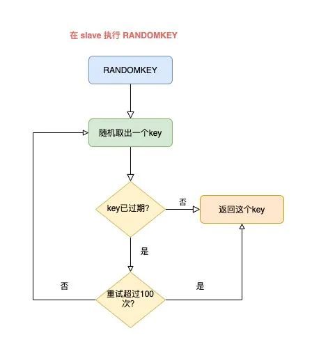 颠覆认知——Redis会遇到的15个“坑”，你踩过几个？