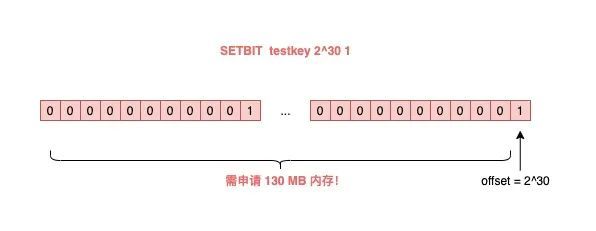 颠覆认知——Redis会遇到的15个“坑”，你踩过几个？