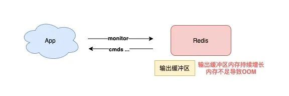 颠覆认知——Redis会遇到的15个“坑”，你踩过几个？