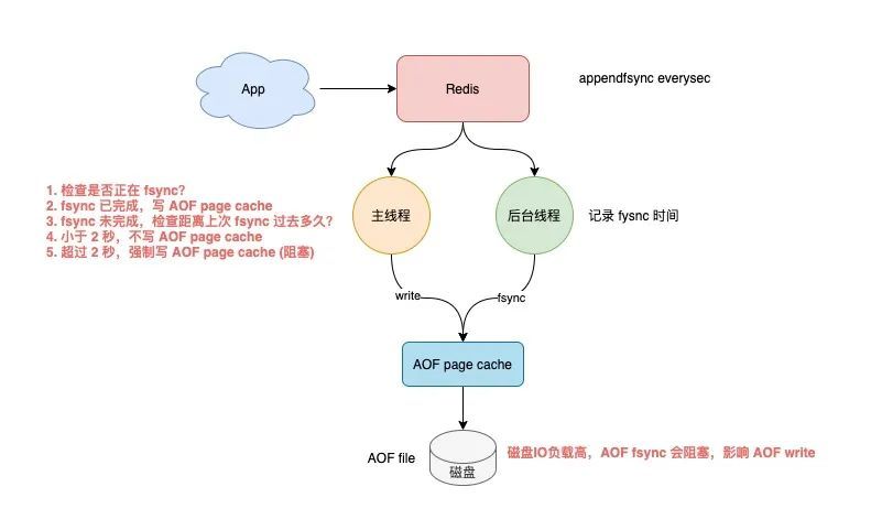 颠覆认知——Redis会遇到的15个“坑”，你踩过几个？